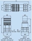 Flat Face Quick Release Hydraulic Connectors (ISO 16028)